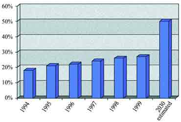 Aquaculture Can Be  A Good Investment